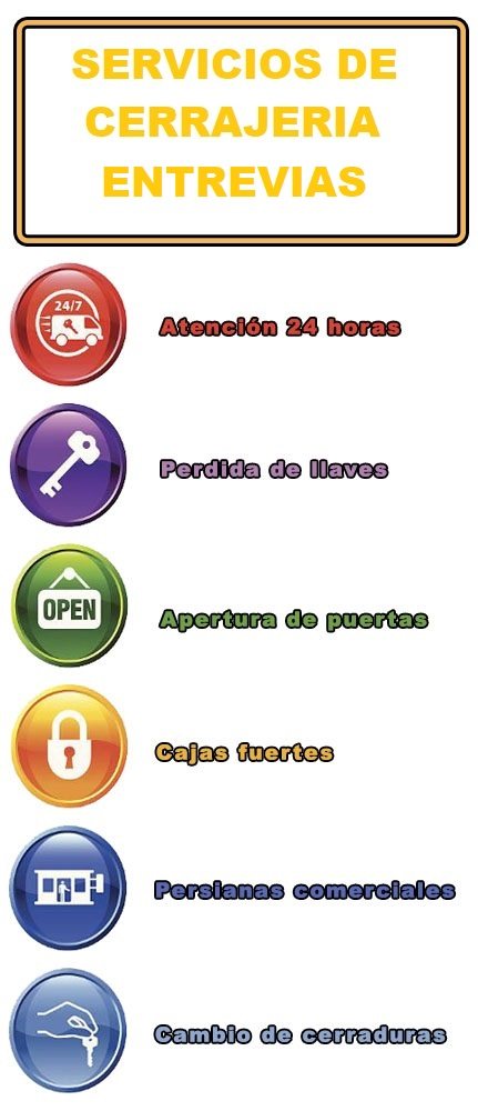 servicios de cerrajeria en entrevias